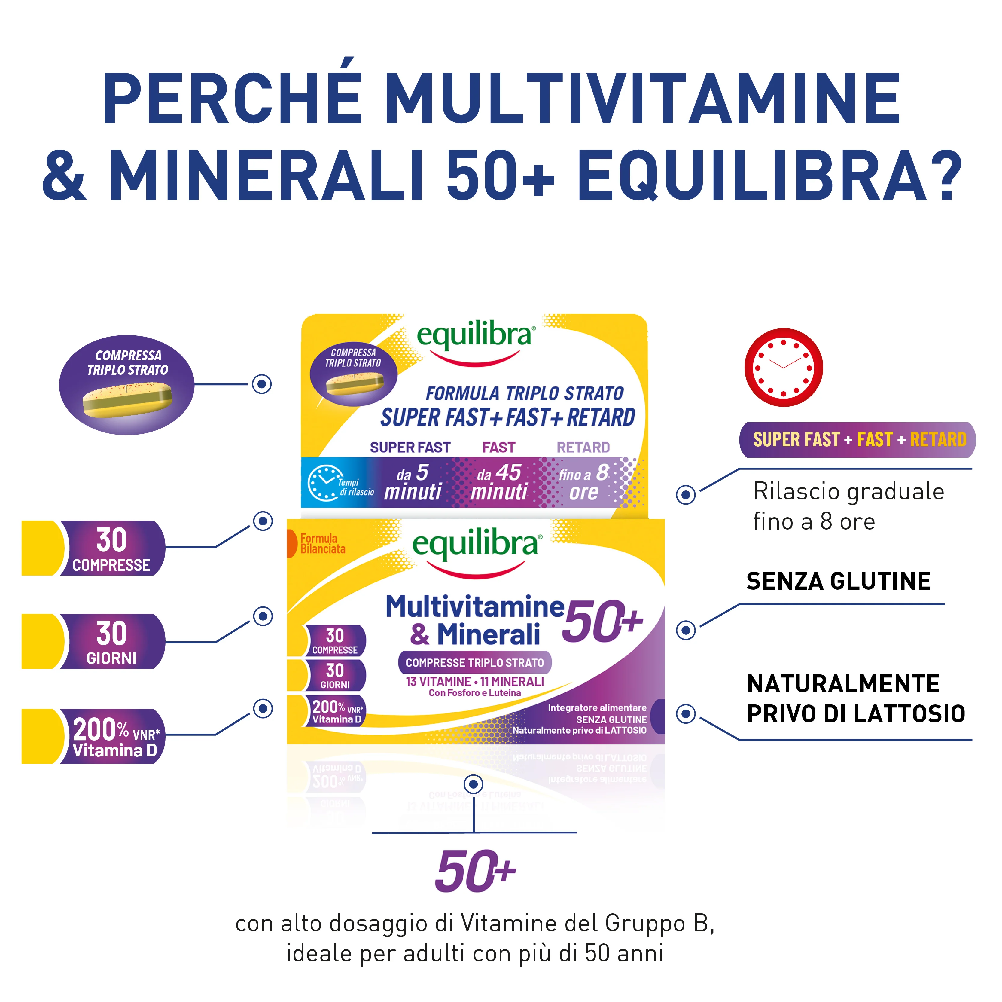 Multivitamine e Minerali 50+ - Integratore con 13 Vitamine e 11 Minerali Compresse triplo strato - Image 3