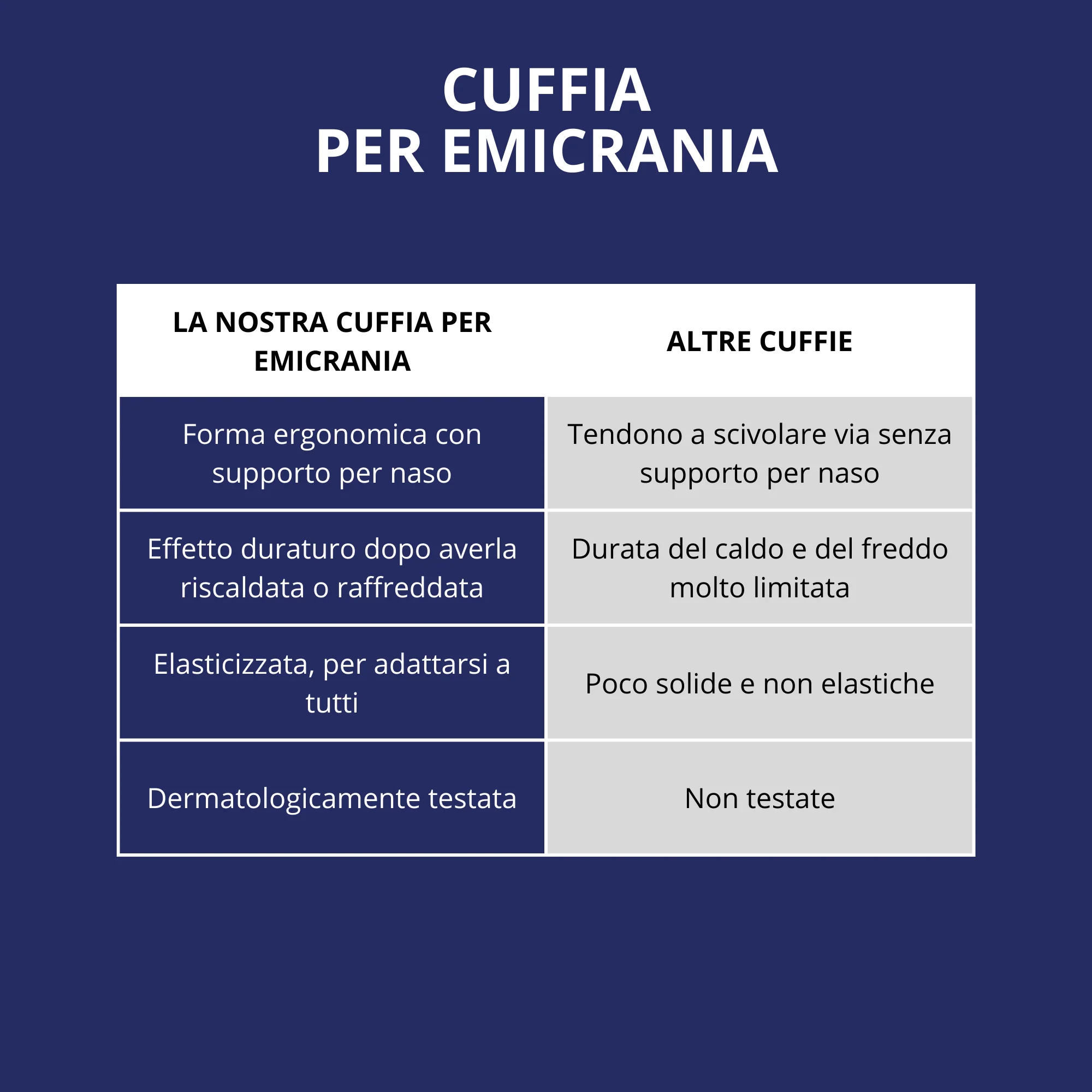 Neurocuffia Calda per Mal di Testa ed Emicrania Riutilizzabile, Terapia Caldo e Freddo, Berretto 360° - Image 3